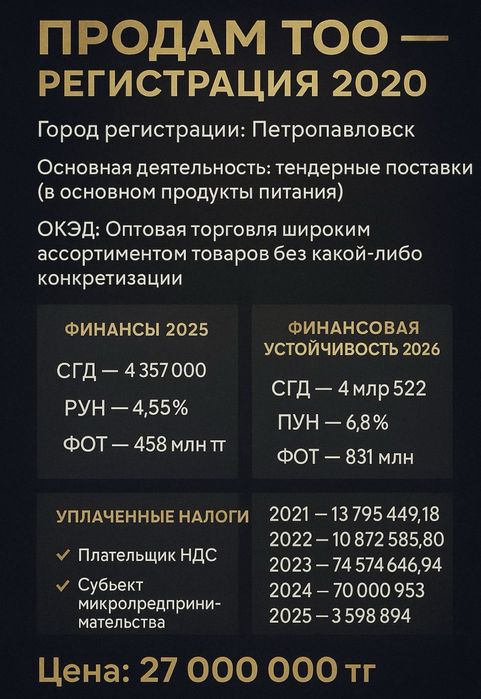 Продам ТОО с фин устойчивостью 4,357 млн! Пун 4,55%