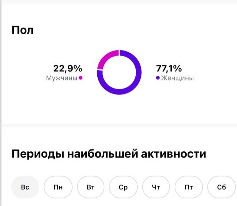 Инстаграм аккаунт Сатылады