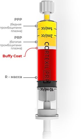 Cortexil PRP пробирки центрифуга косметология