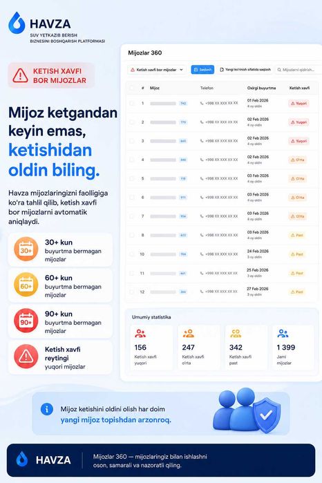 Suv yetkazib berish biznesi uchun dastur CRM