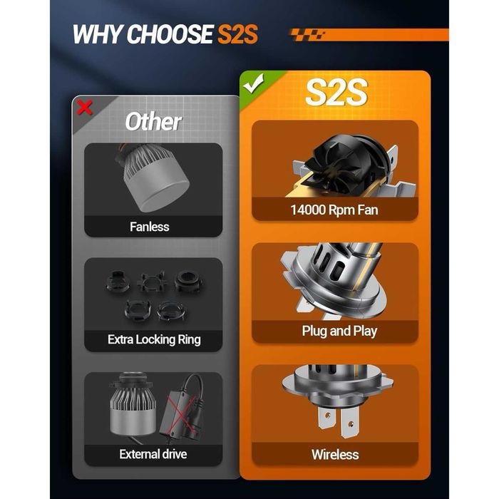 SEALIGHT® S2S H7 70W 6500K White IP68 LED Headlight Bulbs 2Pcs