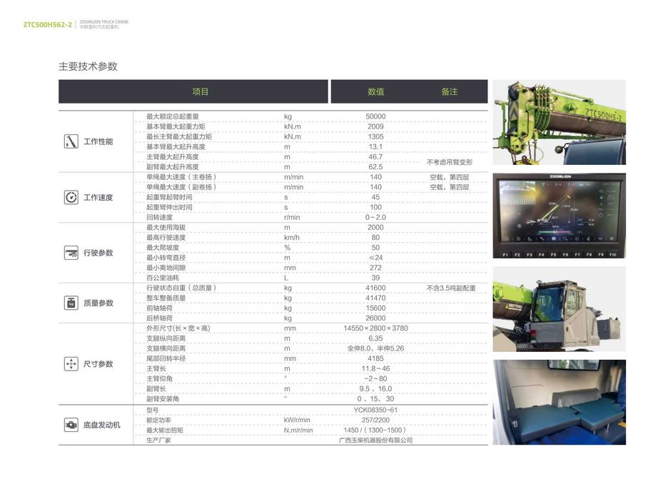 Автокран Zoomlion ZTC500H5-2 50 тонна в продаже
