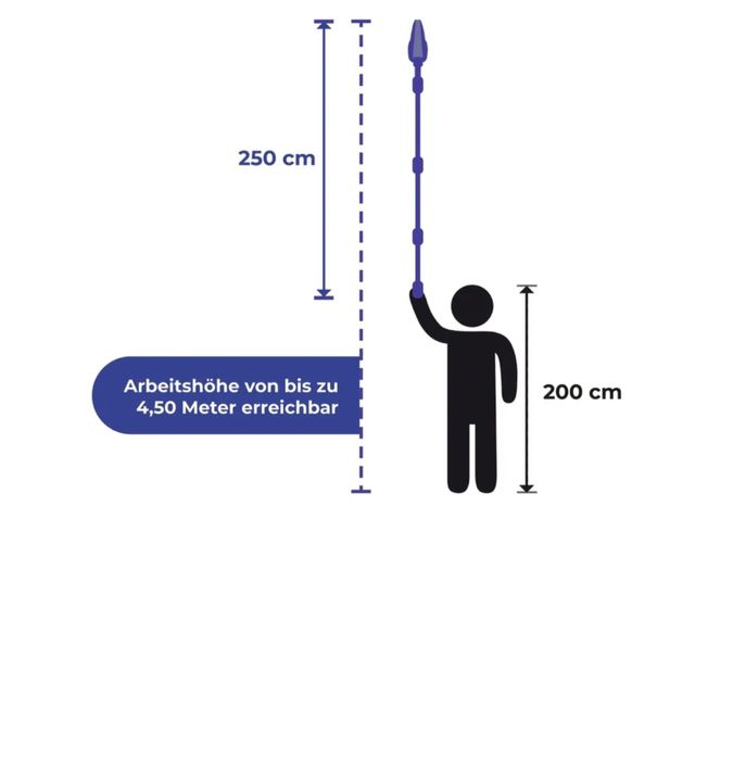 Уред за почистване на улуци