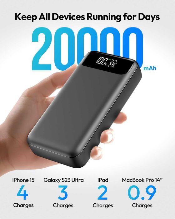 Външна Батерия 20000mAh, 65W