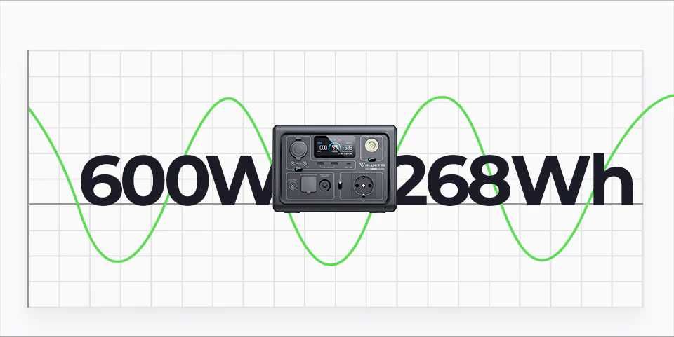 Преносима електростанция BLUETTI EB3A | 600W 268Wh