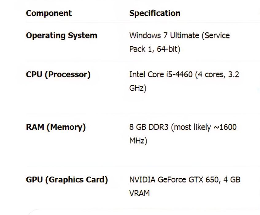 Core i5 Kompyuter montajniy igravoy