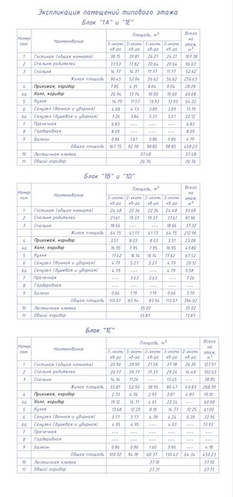 Продается квартира в ЖК «ДАРХАН»