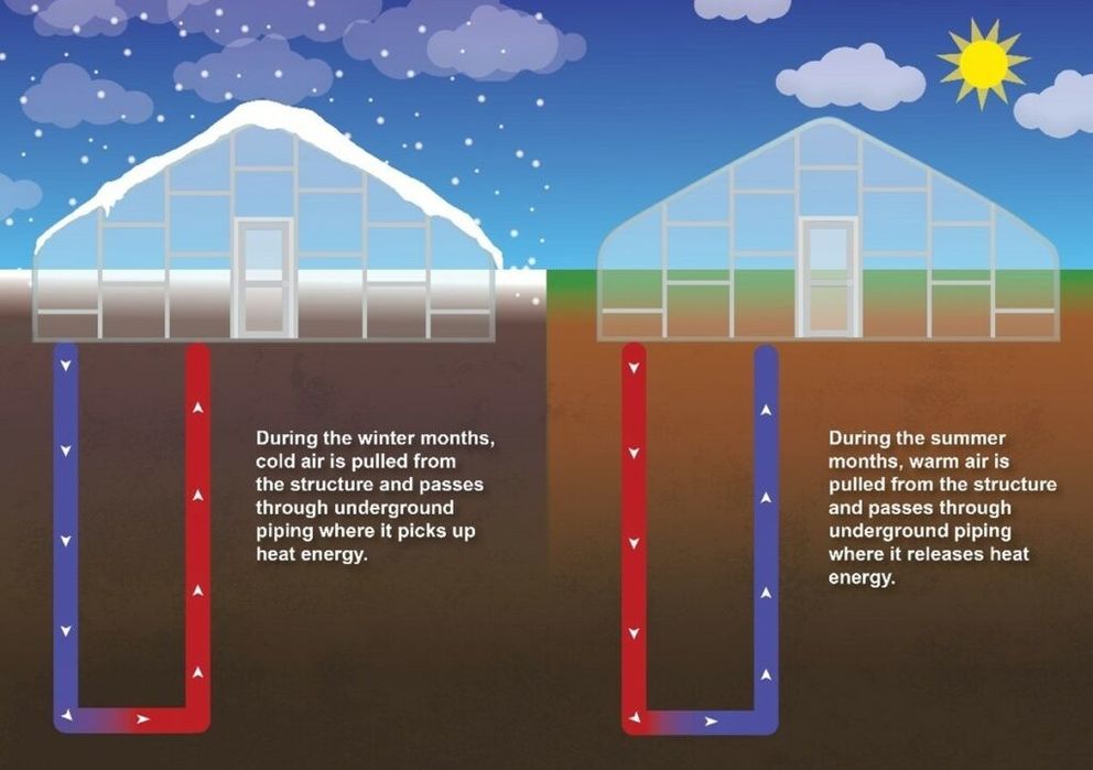 Отопление Теплиц Тепловыми Насосами