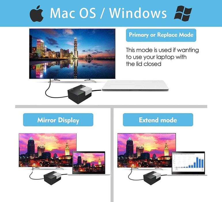 WL-UG39DK3 USB 3.0 Stație de andocare universală Wavlink Sigilat !