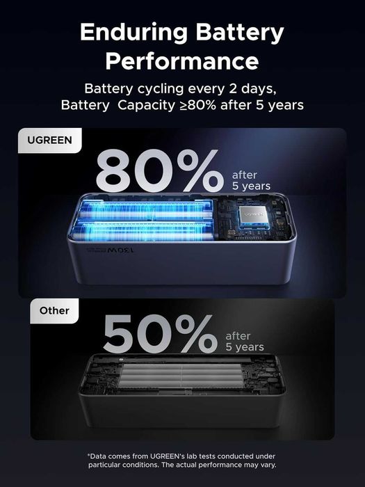 Портативный аккумулятор UGREEN Nexode Power Bank 20000mAh 130W