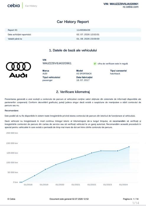 Audi A3 Sportback Audi A3 35 tfsi