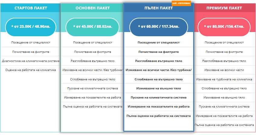 Диагностика, Ремонт, Профилактика  на КЛИМАТИК в ДЕНЯ НА ОБАЖДАНЕТО
