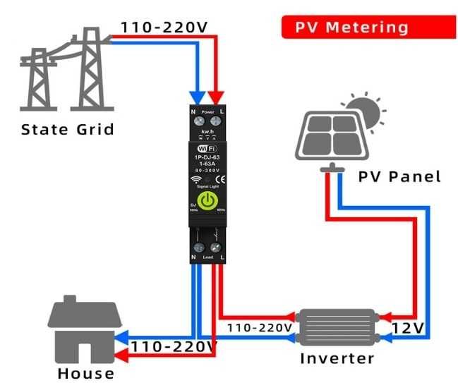 Tuya Wi-Fi предпазител бушон,  63A за DIN шина, електромер, защити