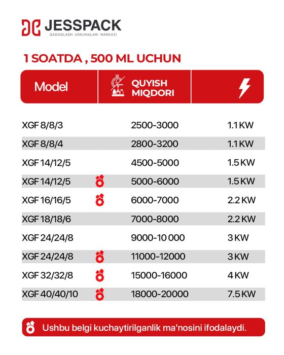 Розлив линия | Производство воды напиток | Моноблок | Дозатор Укупорка