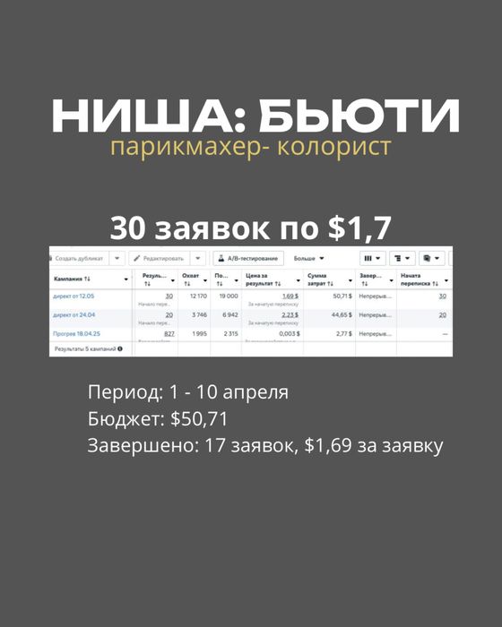 Услуги таргетолога
