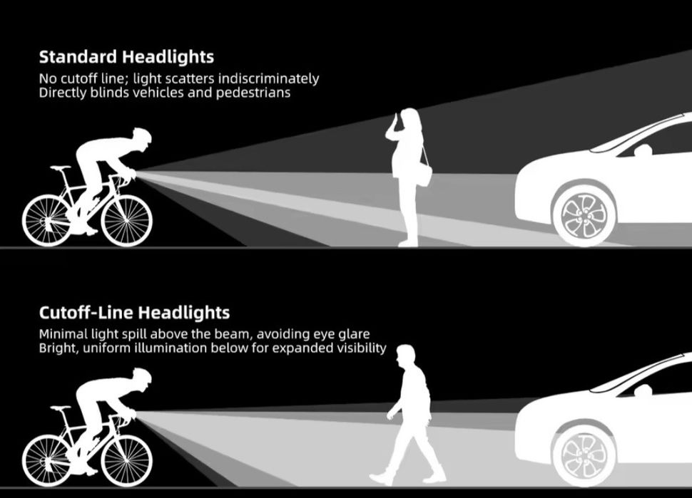 Far bicicleta led wireless