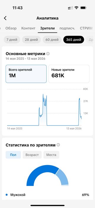 Продается тик ток аккаунт 2500 под с мони