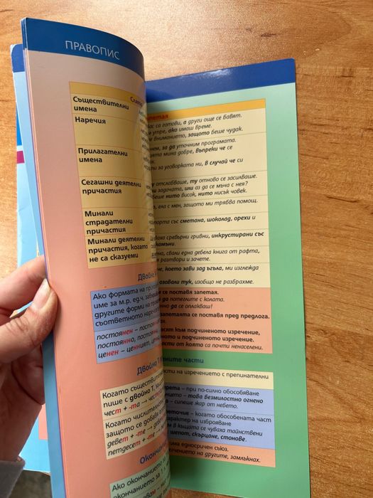 Таблици по Български език за 7ми клас