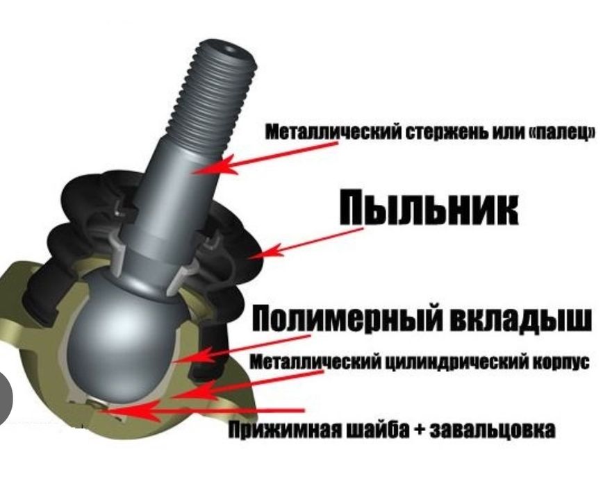 Для чего шаровая опора в автомобиле. Шаровая опора в разрезе ваз 2108. Для чего шаровая опора в автомобиле. Устройство шаровой опоры. Где находится верхняя шаровая опора.