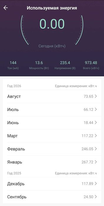 Смарт Wi-Fi контакт, 20 A, ватметър, за Tuya Smart