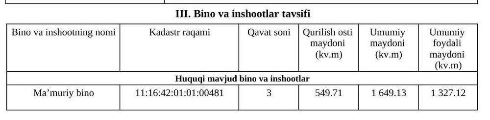 Маъмурий бино ижарага берилади