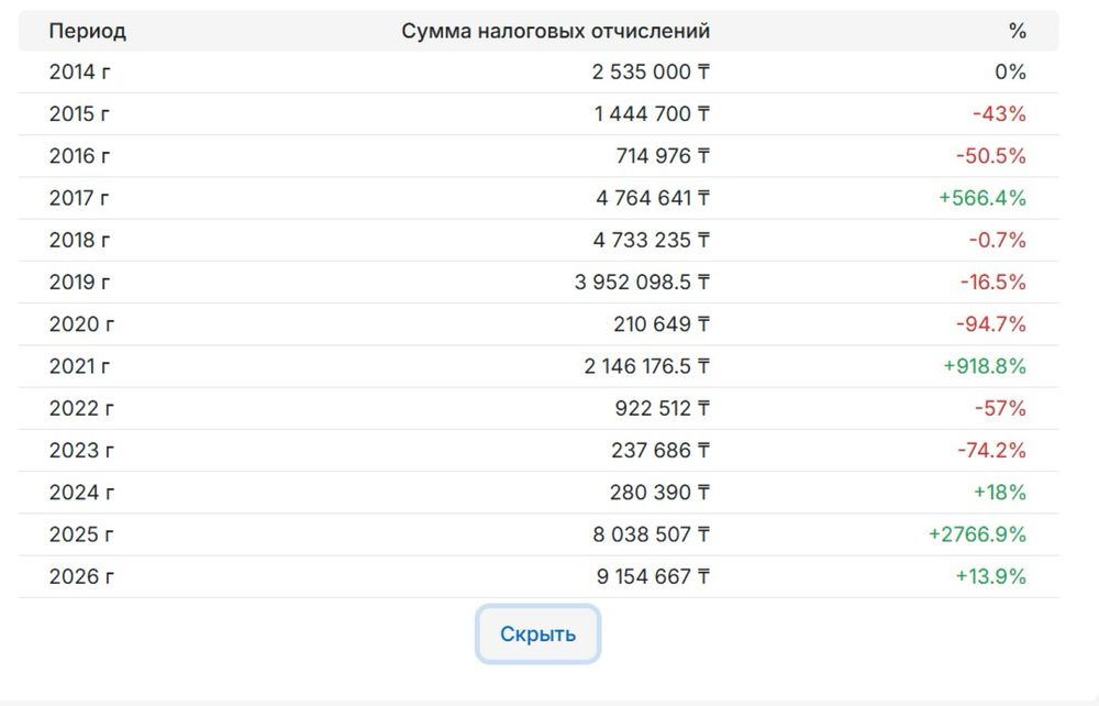 Продам ТОО СМР-2