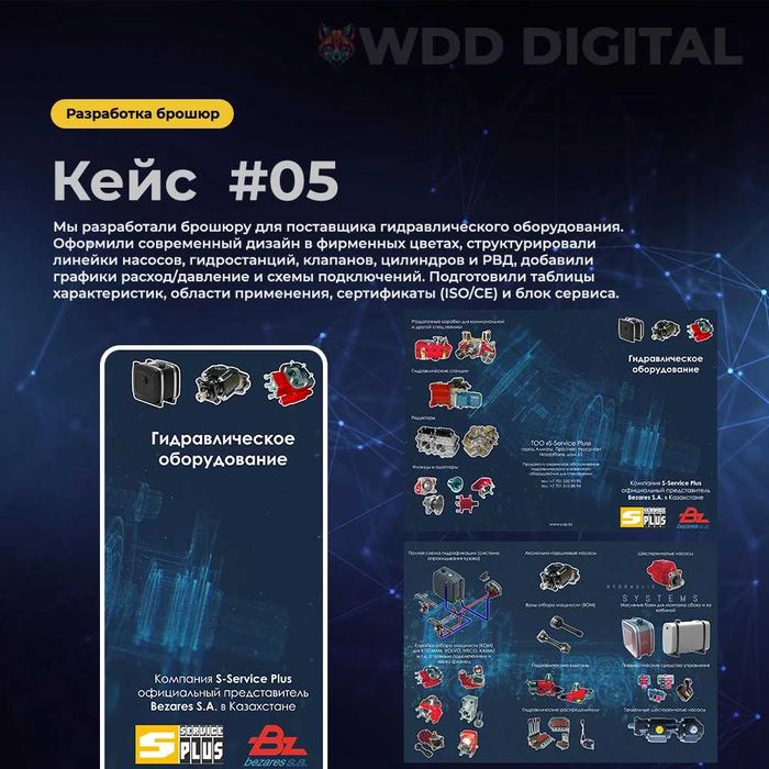 Сайт + реклама Google Ads / Яндекс Директ