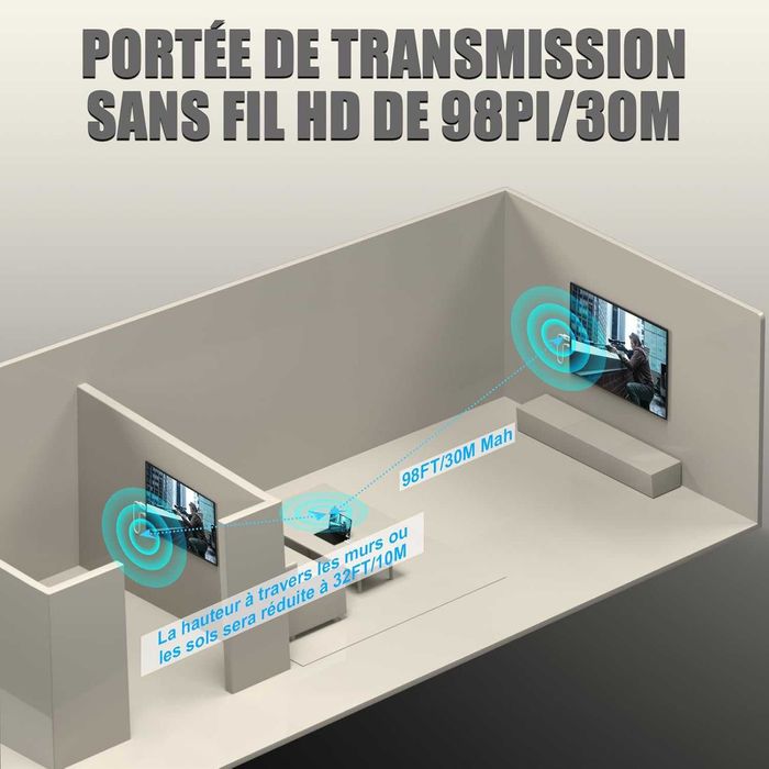 Transmitator si receptor HDMI fara fir