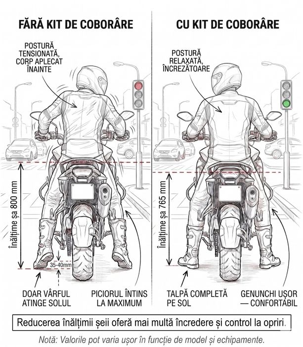 Kit de coborâre Benelli TRK 702 702x