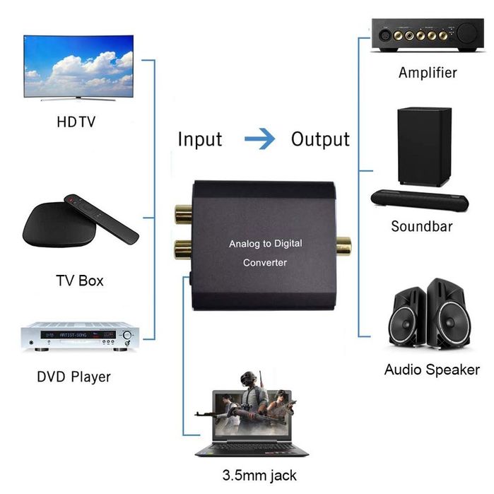 Convertor audio analog digital AMANKA RCA Jack la Optical*