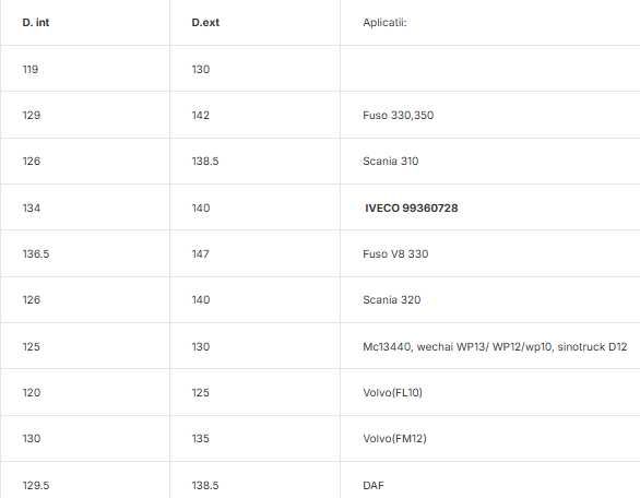 Presa universala pentru extras cilindri motor camioane si utilitare