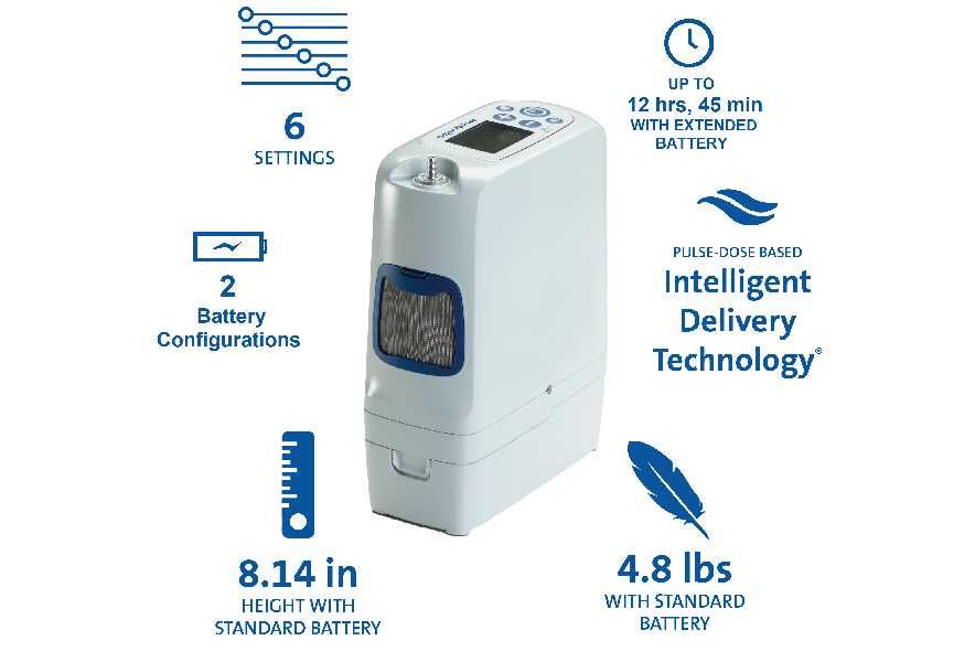 Kislorod konsentrator inogen rove6