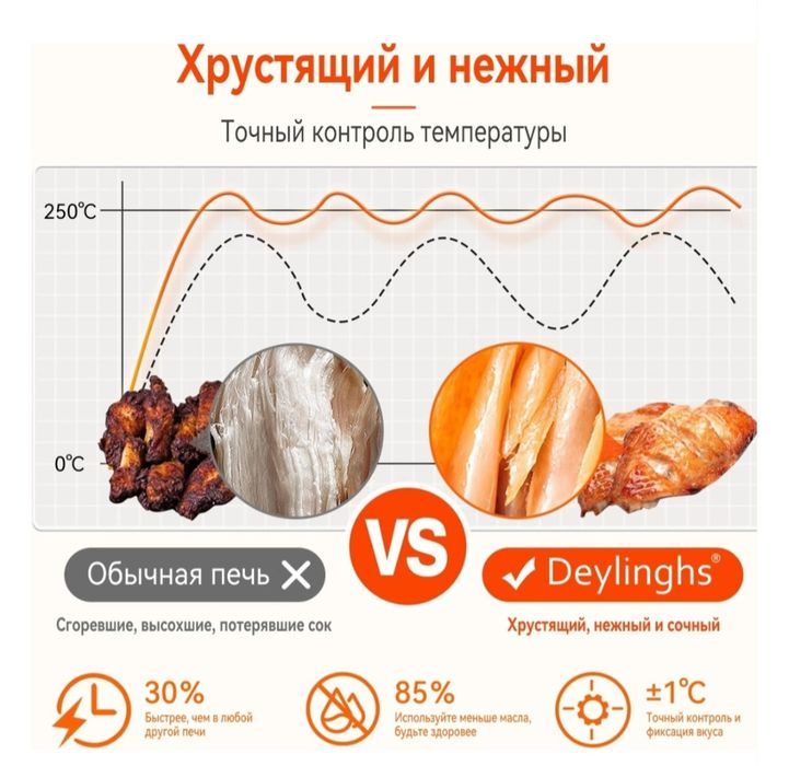 Духовка очень качественно готовит