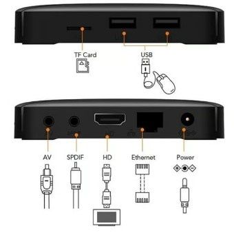 Продам тв приставка android tv