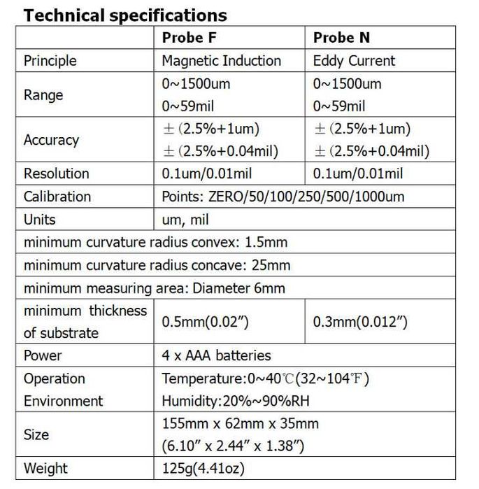 Новый точный толщиномер - с гарантией - доставка - ассортимент