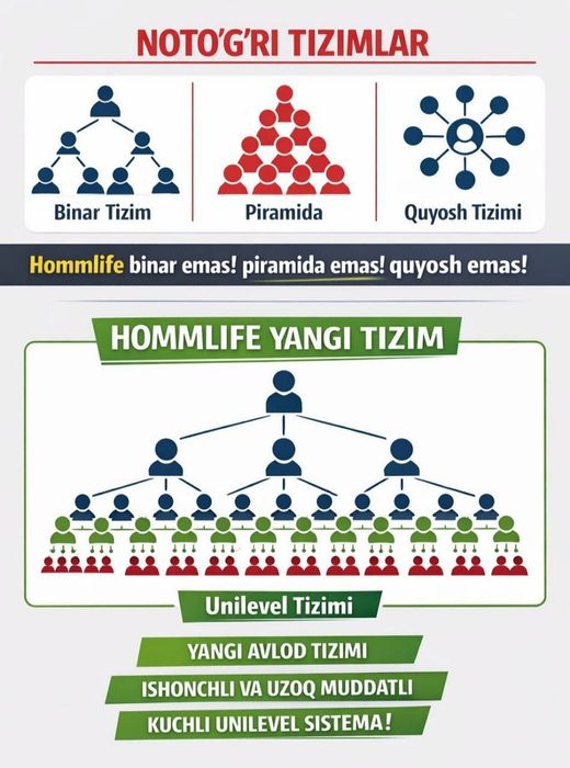 Hommlife degani nima o‘zi? 23 yilli  Turkiya kampanyasi  siz izlagan