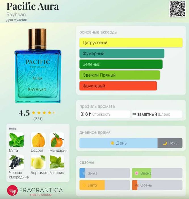 парфюм Pacific Aura Rayhaan