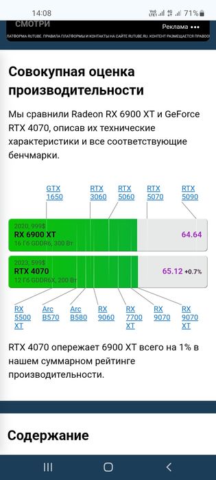 Core i5 14600KF/RX 6900XT