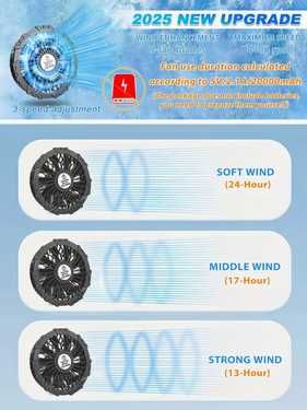 охлаждаща жилетка с 2 вентилатора