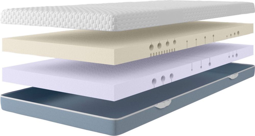 Saltea 180x200 x19H cu coeficientul de greutate H5