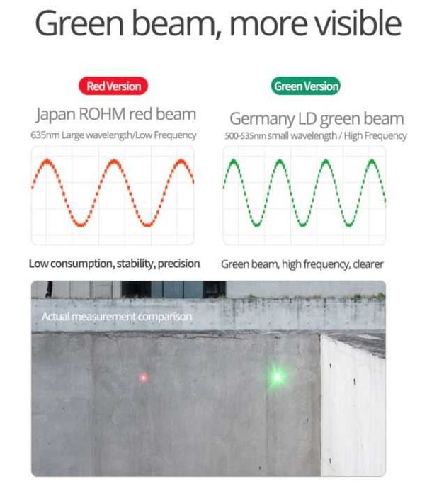 Lazerniy metr 50m-100m-150m рулетка, dalnomer,uriven, дальномер SNDWAY