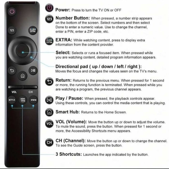 Универсално дистанционно за Samsung - НОВО!