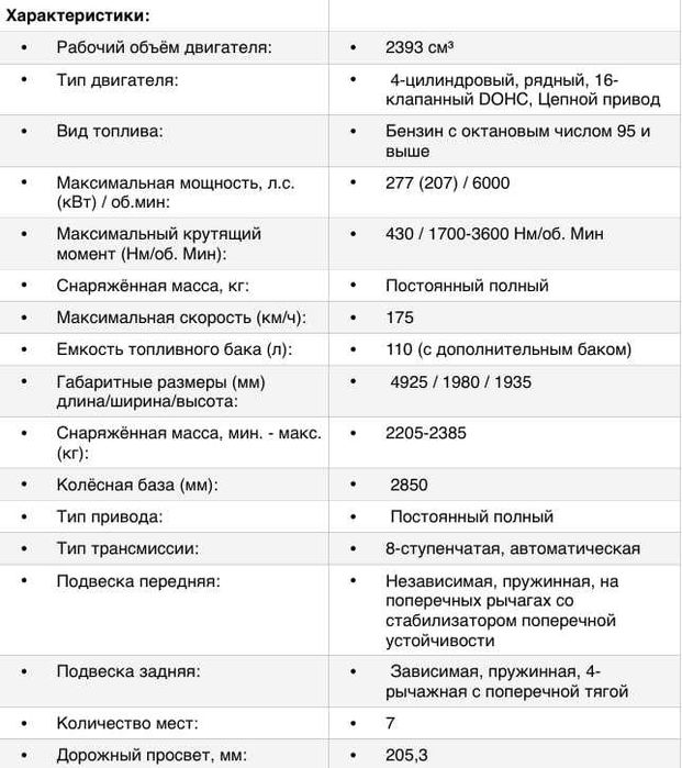 Toyota Land Cruiser Prado 250 Лизинг