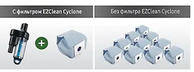 Уникальный пылесос Самсунг