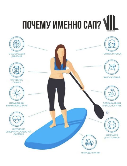 Прокат Сапсерфинга