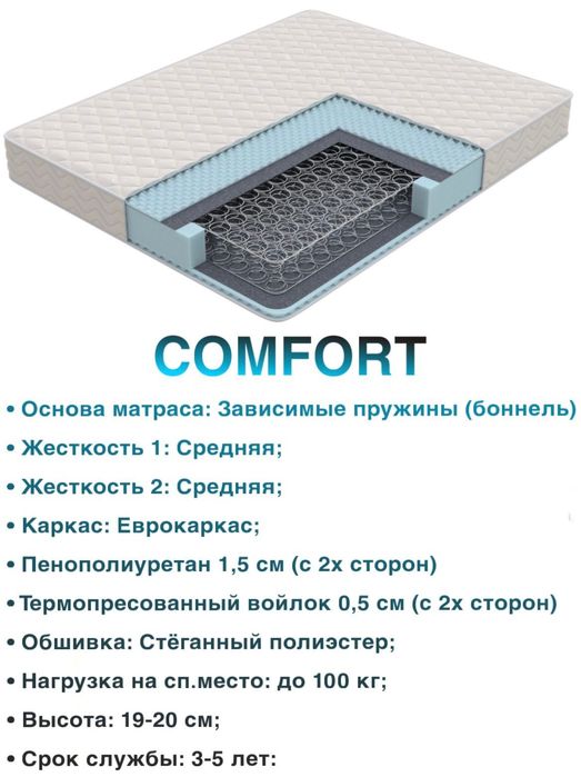 Ортопедические матрасы