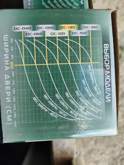 Продам доводчики НОВЫЕ