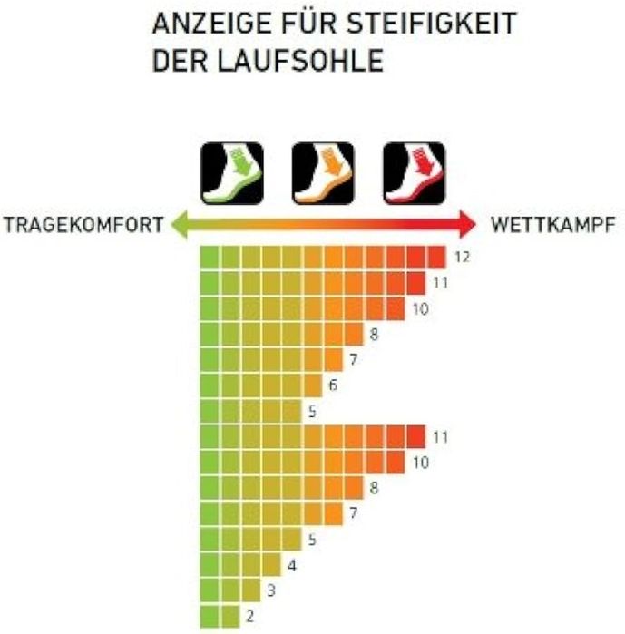 Shimano дамски MTB обувки SH-WM43 – №42