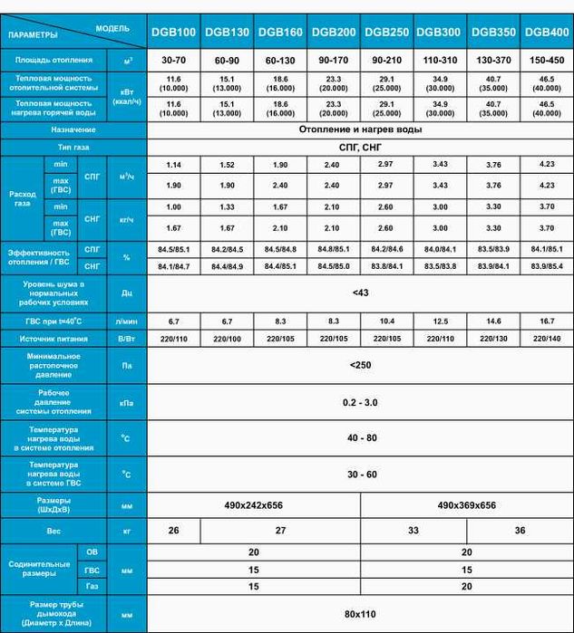 Газовый котел DAEWOO DGB