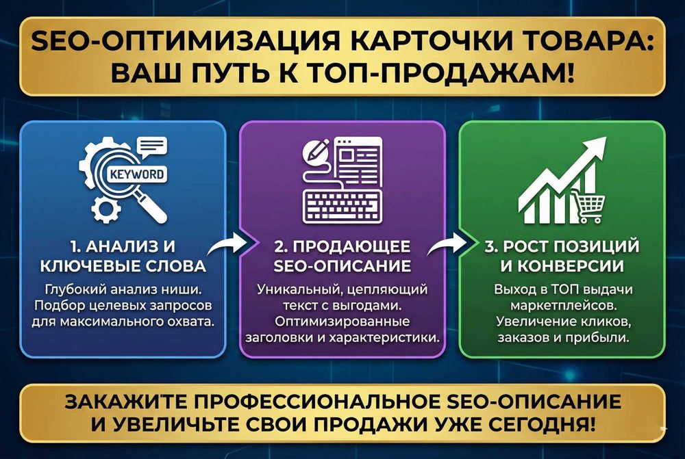 ТОП Инфографика для Wildberries, Uzum, Яндекс Маркет!